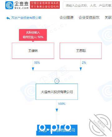 王健林王思聪共同成立公司，香蕉 菠菜—胖乎乎 jpg-1 海角社区