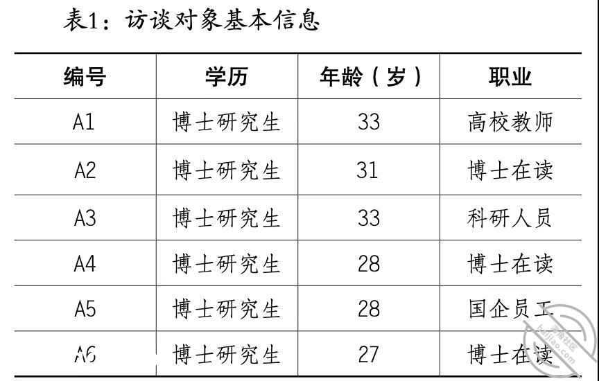 硕博士女生为何婚恋难？我们发现 小狗演说家 jpg-0 海角社区