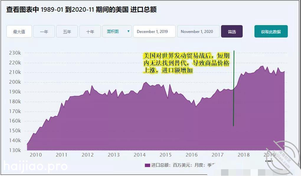 拜登会取消贸易战吗？我们该如何 小狗演说家 jpg-0 海角社区