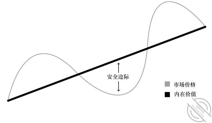 什么是价值投资？价值投资核心是 喜羊羊美羊羊懒羊羊沸羊羊 jpg-1 海角社区