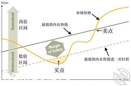 什么是价值投资？价值投资核心是 喜羊羊美羊羊懒羊羊沸羊羊 jpg-2 海角社区